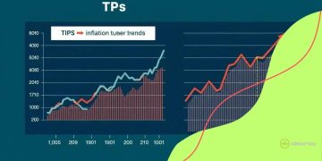 Inflation-protected securities (TIPS) analysis: what to know