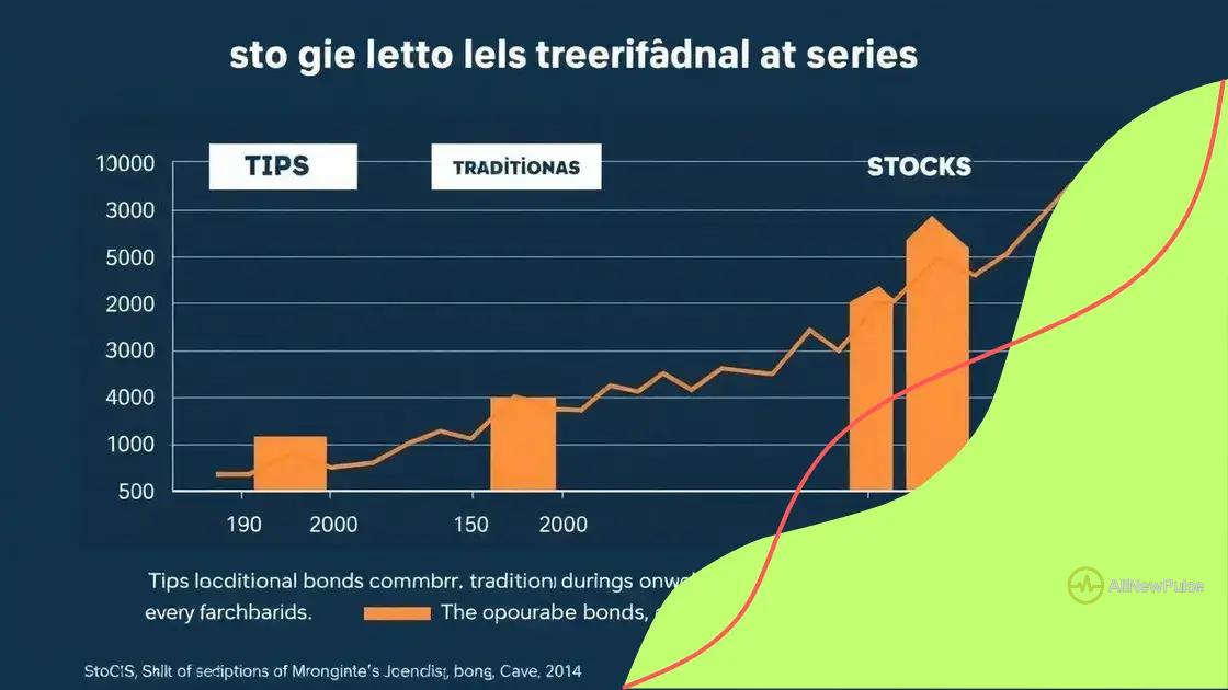 Comparative analysis with other securities